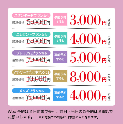 各プランの料金表